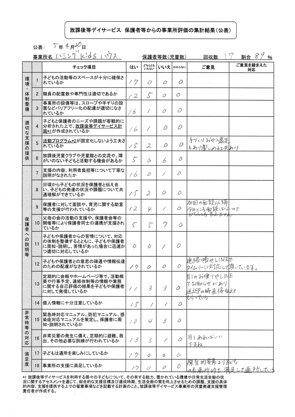 アンケート集計結果公表